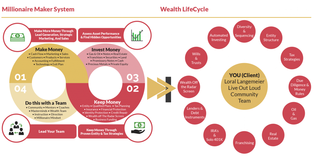 millionaire-maker-system